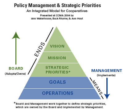 policy_mgmt_triangle.gif policy_mgmt_triangle.gif