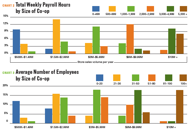total_weekly_payroll_chart.gif total_weekly_payroll_chart.gif